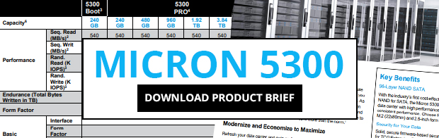 Micron 5300 SATA SSD