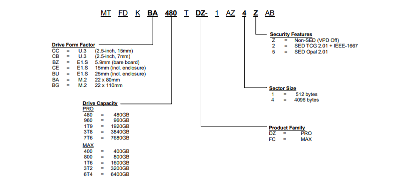 Micron 7400 Part Numbering Guide