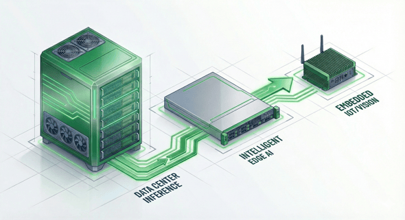 Supermicro Gold Series products